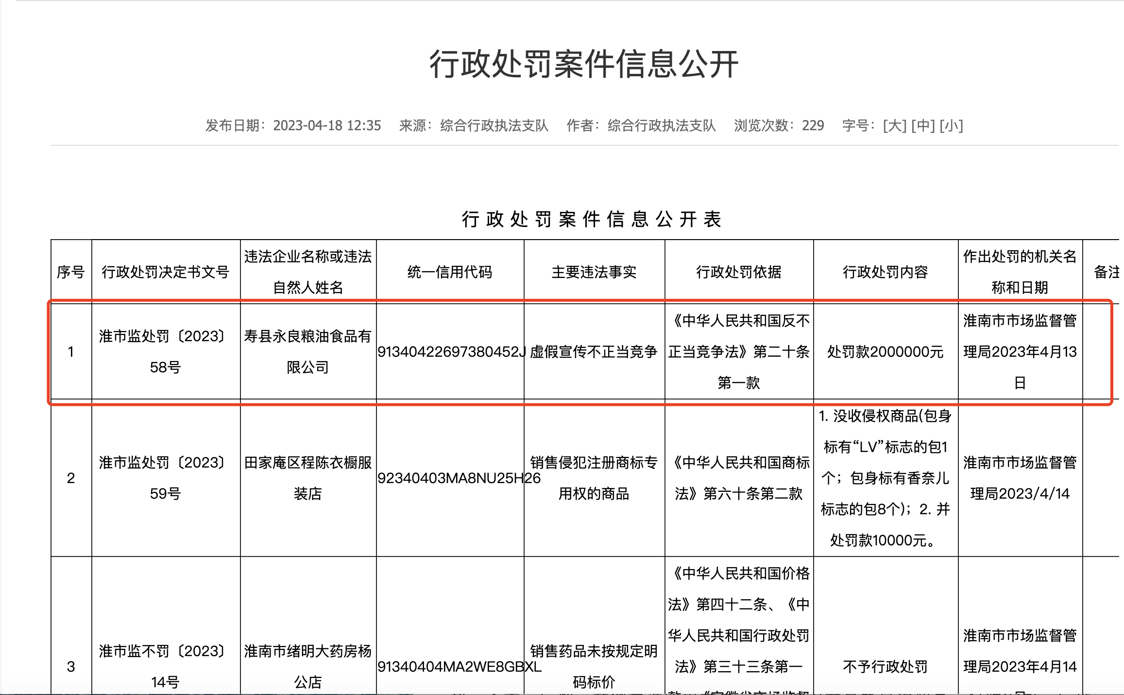 本地稻谷冒充泰国香米！淮南寿县香米企业被罚200万