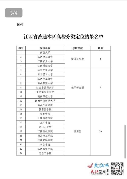 江西省普通本科高校分类定位结果名单