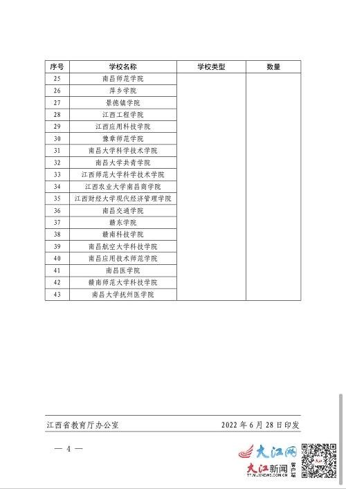 江西省普通本科高校分类定位结果名单