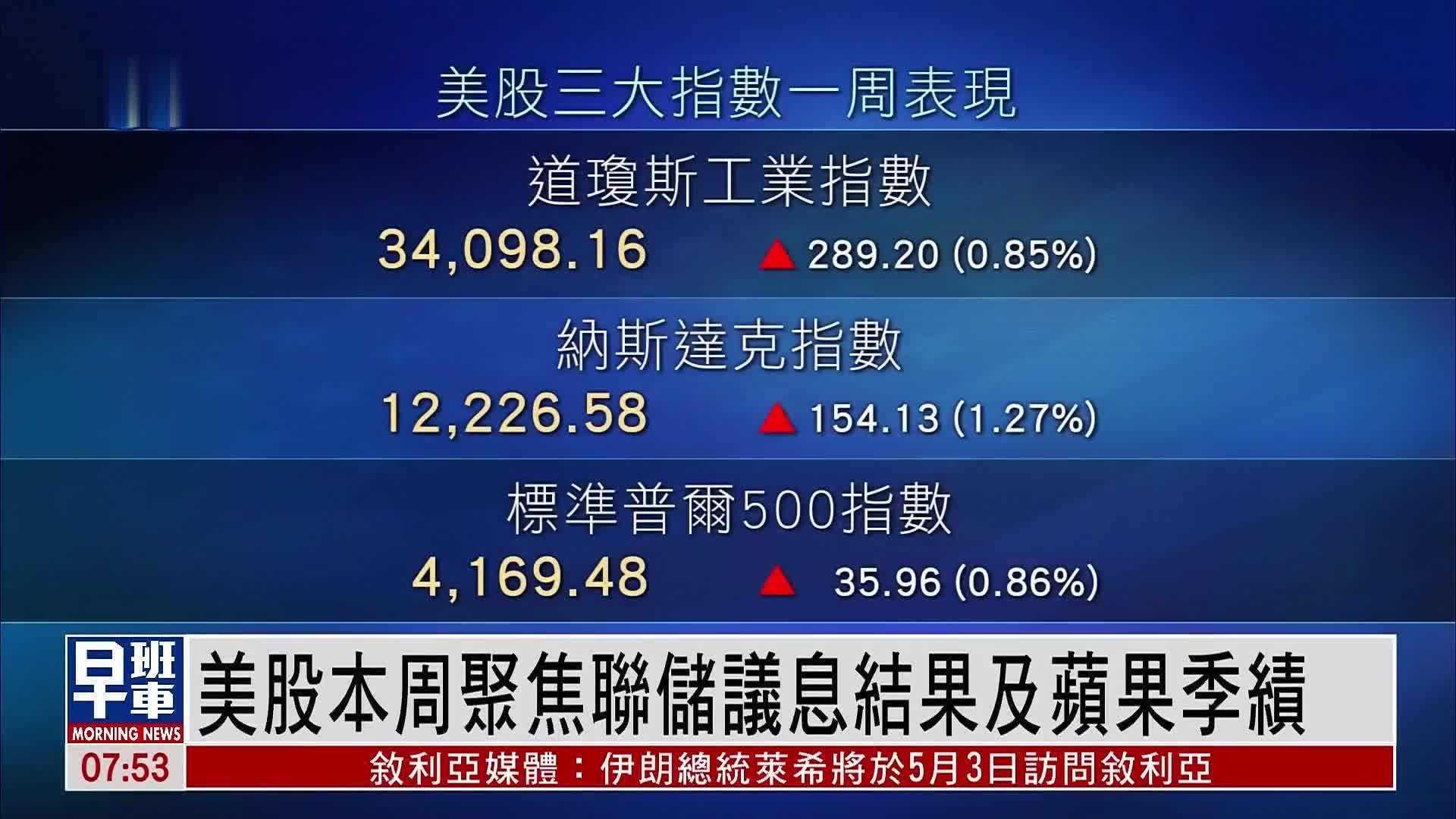 美股一周｜美股本周聚焦联储议息结果及苹果季绩