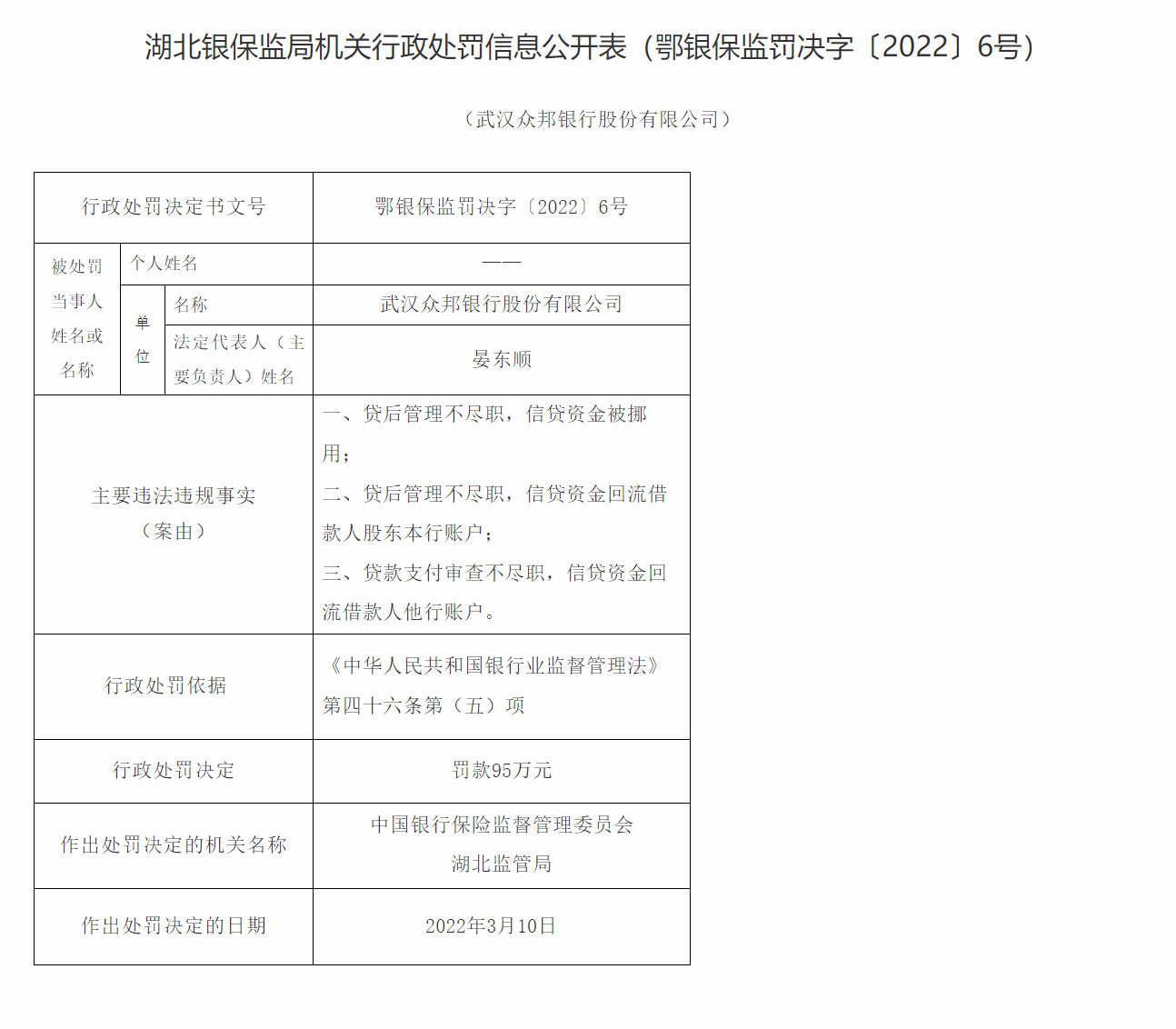 两张罚单落地 湖北一银行被罚925万元