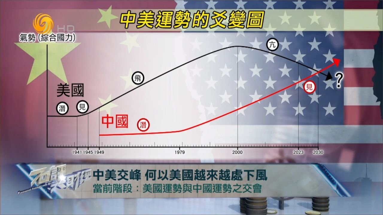 中美交锋 美国何以越来越处于下风？石齐平解读中美运势的爻变图