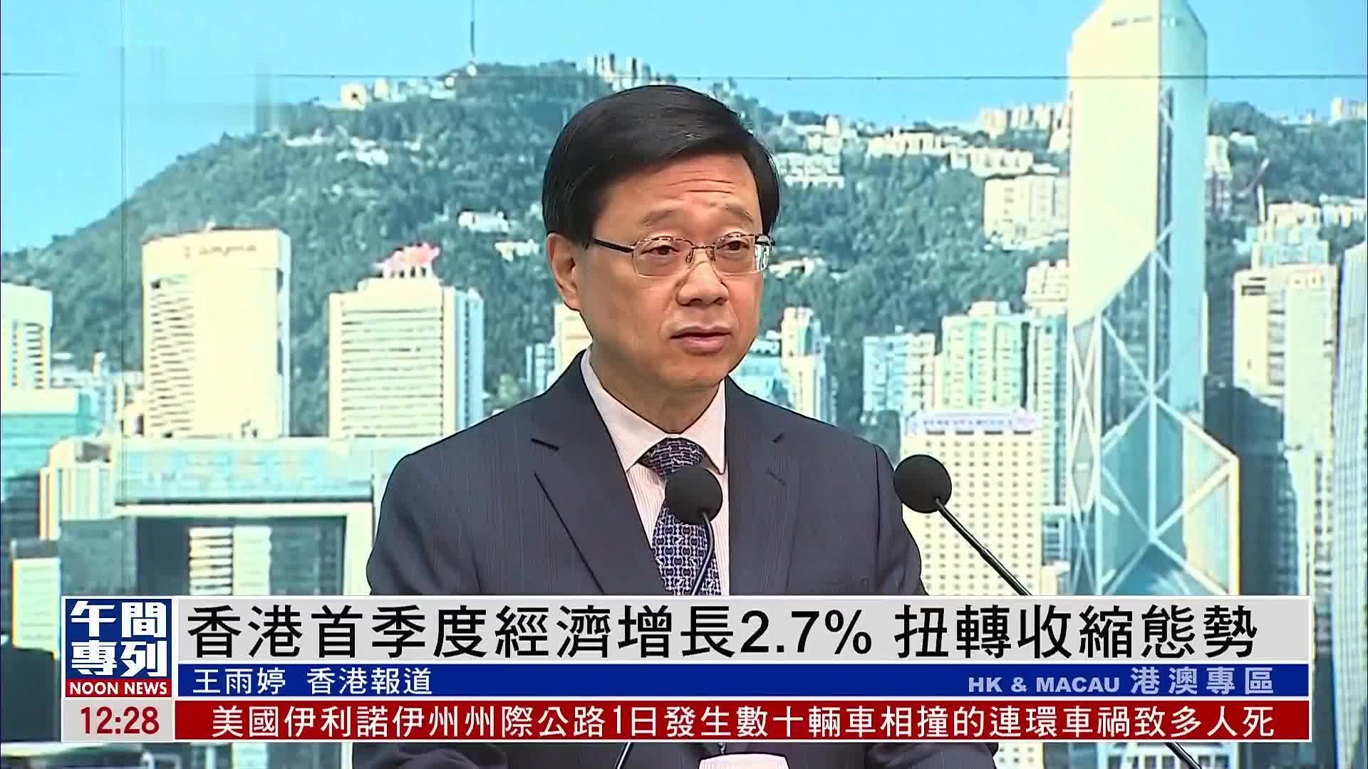 香港首季度经济增长2.7% 扭转收缩态势