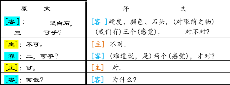 王定杨:论公孙龙学说的逻辑思想和科学精神