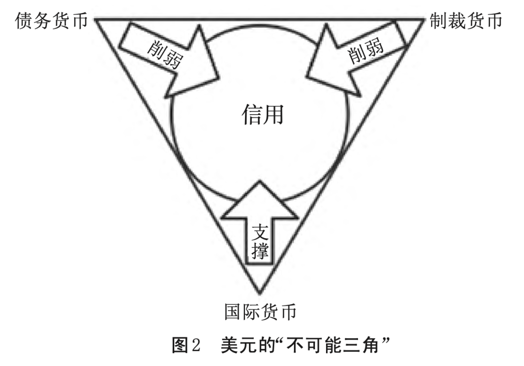 这两个层面的抛弃，暴露了美元的“不可能三角”_凤凰网