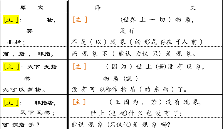 王定杨:论公孙龙学说的逻辑思想和科学精神