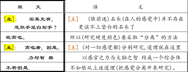 王定杨:论公孙龙学说的逻辑思想和科学精神