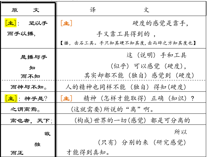 王定杨:论公孙龙学说的逻辑思想和科学精神