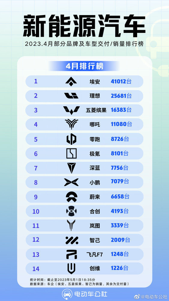 (图源:电动车公社)
