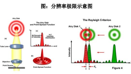 光刻机分辨率决定因素:光源波长、数值孔径、光刻工艺因子_凤凰网