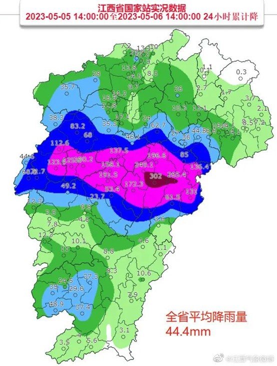 5月5日14时至6日14时，江西全省平均降雨量达44.4毫米，其中累计降雨量最大的抚州市全市平均降雨量达148.2毫米，抚州市宜黄县24小时降雨量高达302毫米，已达到特大暴雨量级。来源：@江西气象