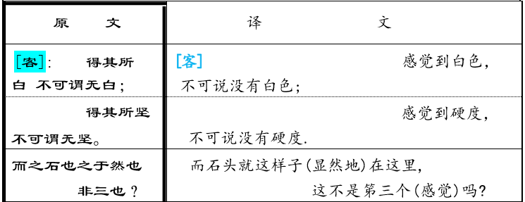 王定杨:论公孙龙学说的逻辑思想和科学精神
