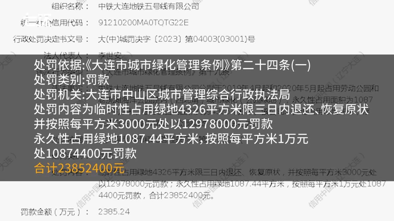 中铁大连地铁五号线公司占用城市绿地，被罚款2300余万元