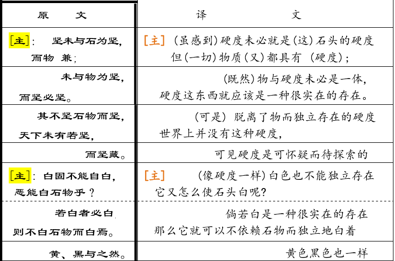 王定杨:论公孙龙学说的逻辑思想和科学精神