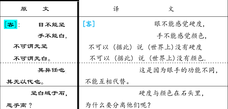 王定杨:论公孙龙学说的逻辑思想和科学精神