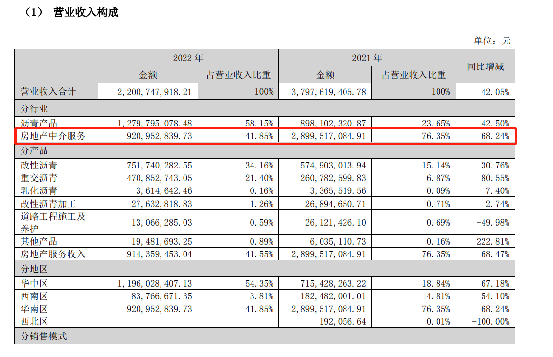 Q房网关掉800多家门店：深陷欠薪、撤铺OB体育困境(图5)