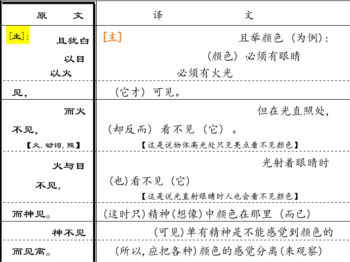 王定杨:论公孙龙学说的逻辑思想和科学精神