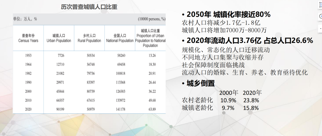 图片来源：盘古智库老龄社会研究院