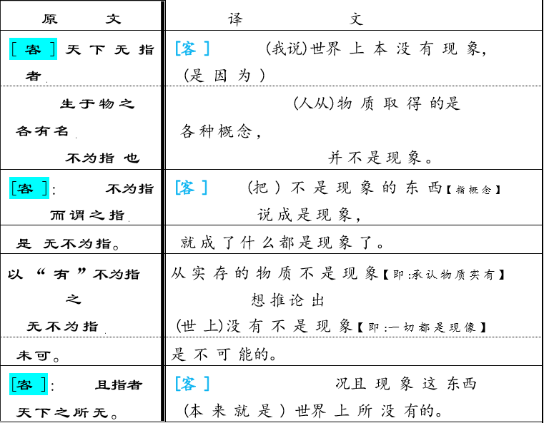 王定杨:论公孙龙学说的逻辑思想和科学精神