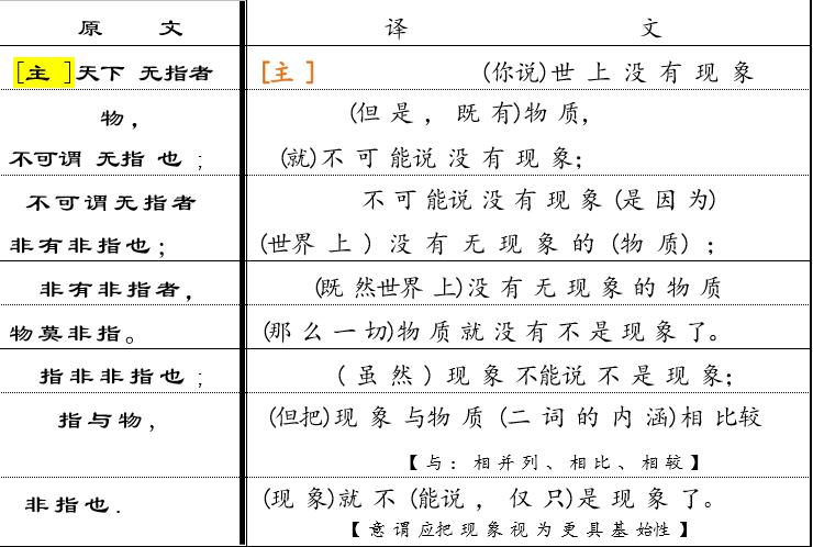 王定杨:论公孙龙学说的逻辑思想和科学精神