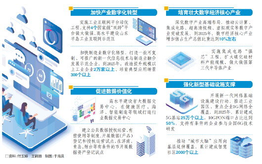 资料：付玉婷 王鹤颖 制图：于海员