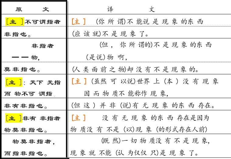 王定杨:论公孙龙学说的逻辑思想和科学精神