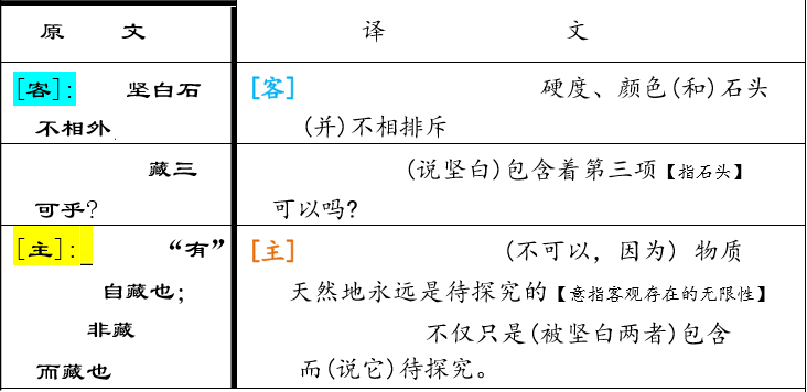 王定杨:论公孙龙学说的逻辑思想和科学精神