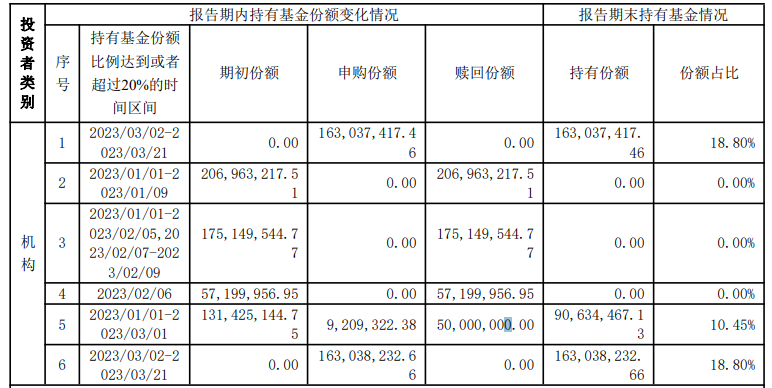 基金大额赎回公式（基金大额赎回是多少） 基金大额赎回公式（基金大额赎回是多少）《基金大额赎回意味着什么》 基金动态