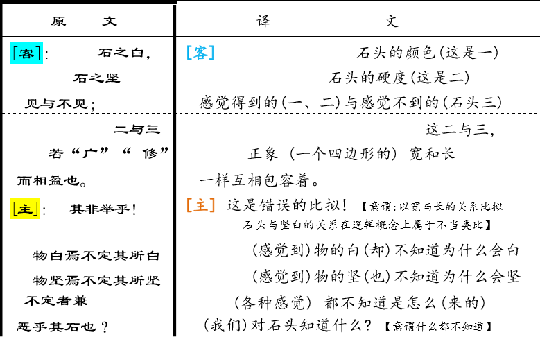 王定杨:论公孙龙学说的逻辑思想和科学精神