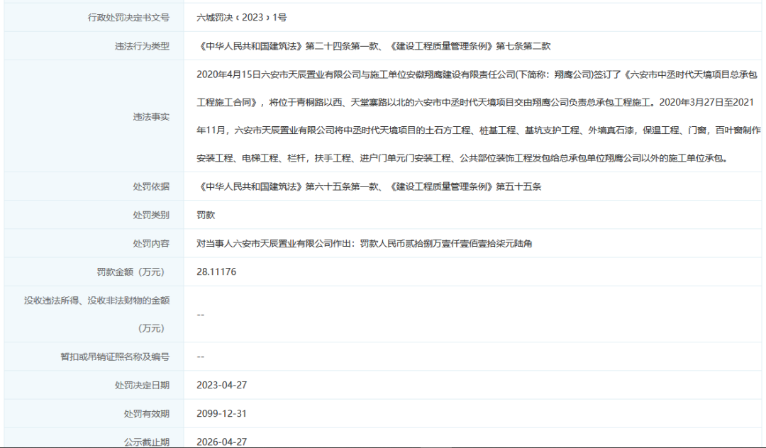 OB体育最高被罚30万！安徽淮南、六安两房产项目被罚(图2)