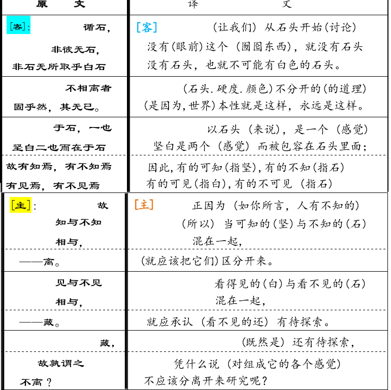 王定杨:论公孙龙学说的逻辑思想和科学精神