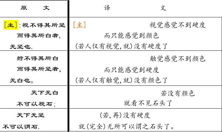 王定杨:论公孙龙学说的逻辑思想和科学精神