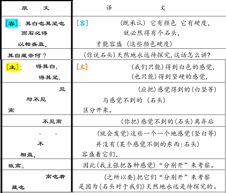 王定杨:论公孙龙学说的逻辑思想和科学精神