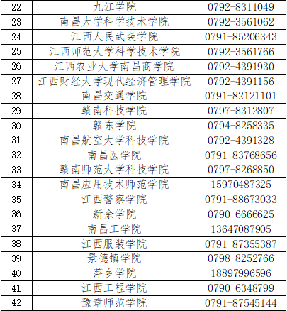2023年江西省大学生志愿服务乡村振兴计划招募开始