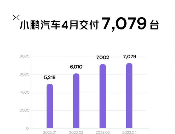 新势力上交4月成绩单:“蔚小理”彻底变成了“理小蔚”
