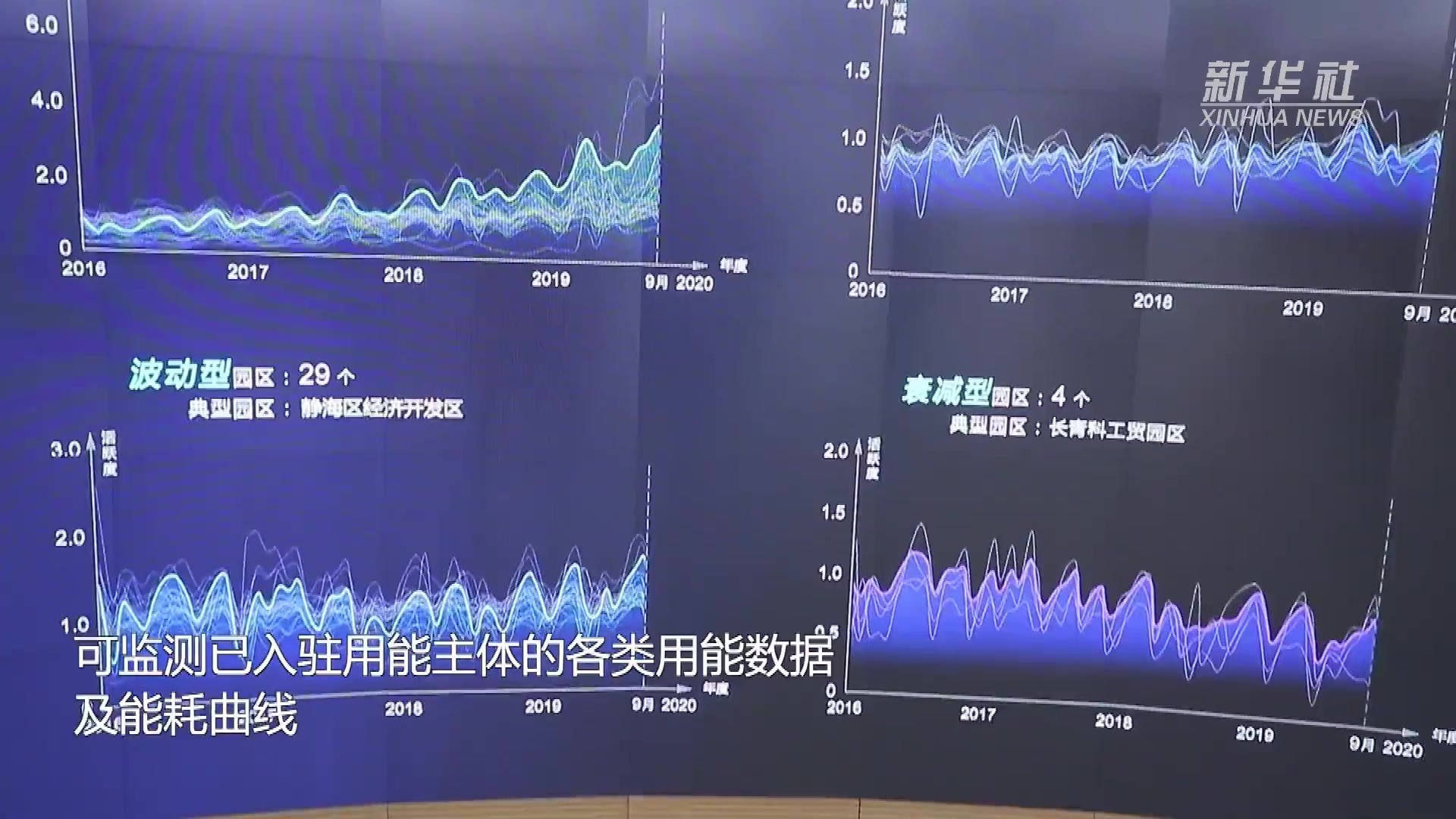 天津碳达峰碳中和运营服务中心启用