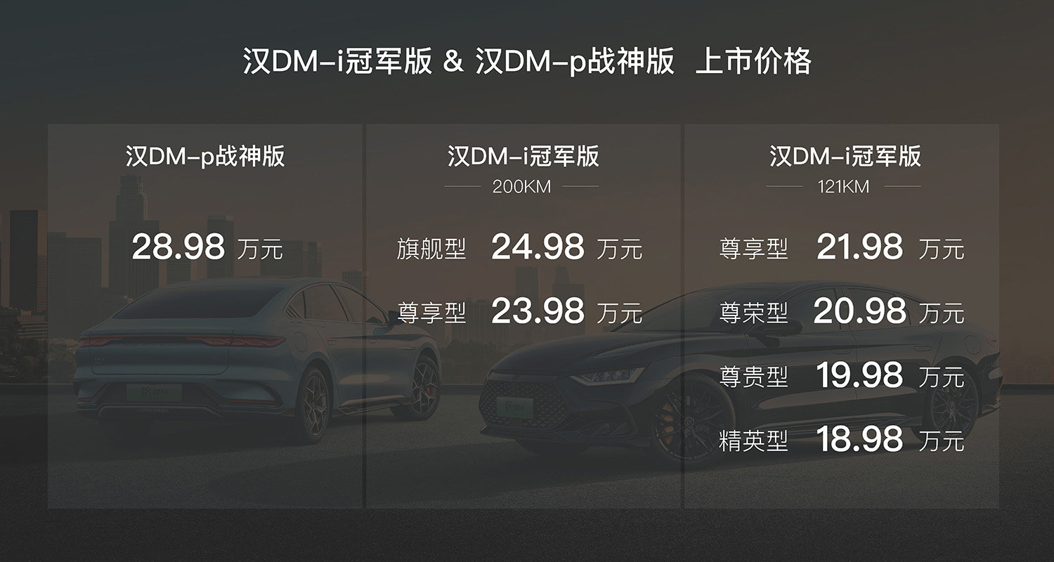 比亚迪汉DM-i冠军版、汉DM-p战神版上市，售价18.98-28.98万元