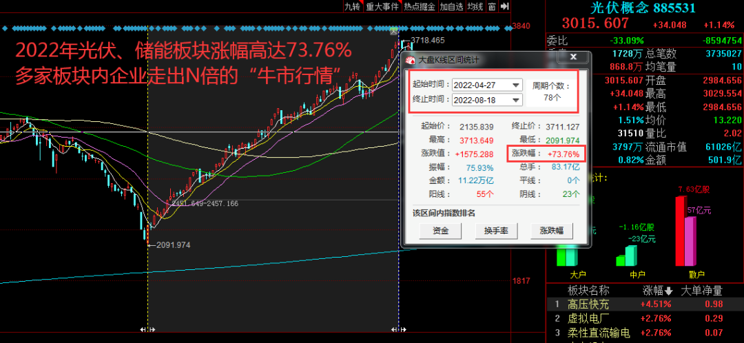 未来的10倍牛股在哪10大稀缺龙头不容错过