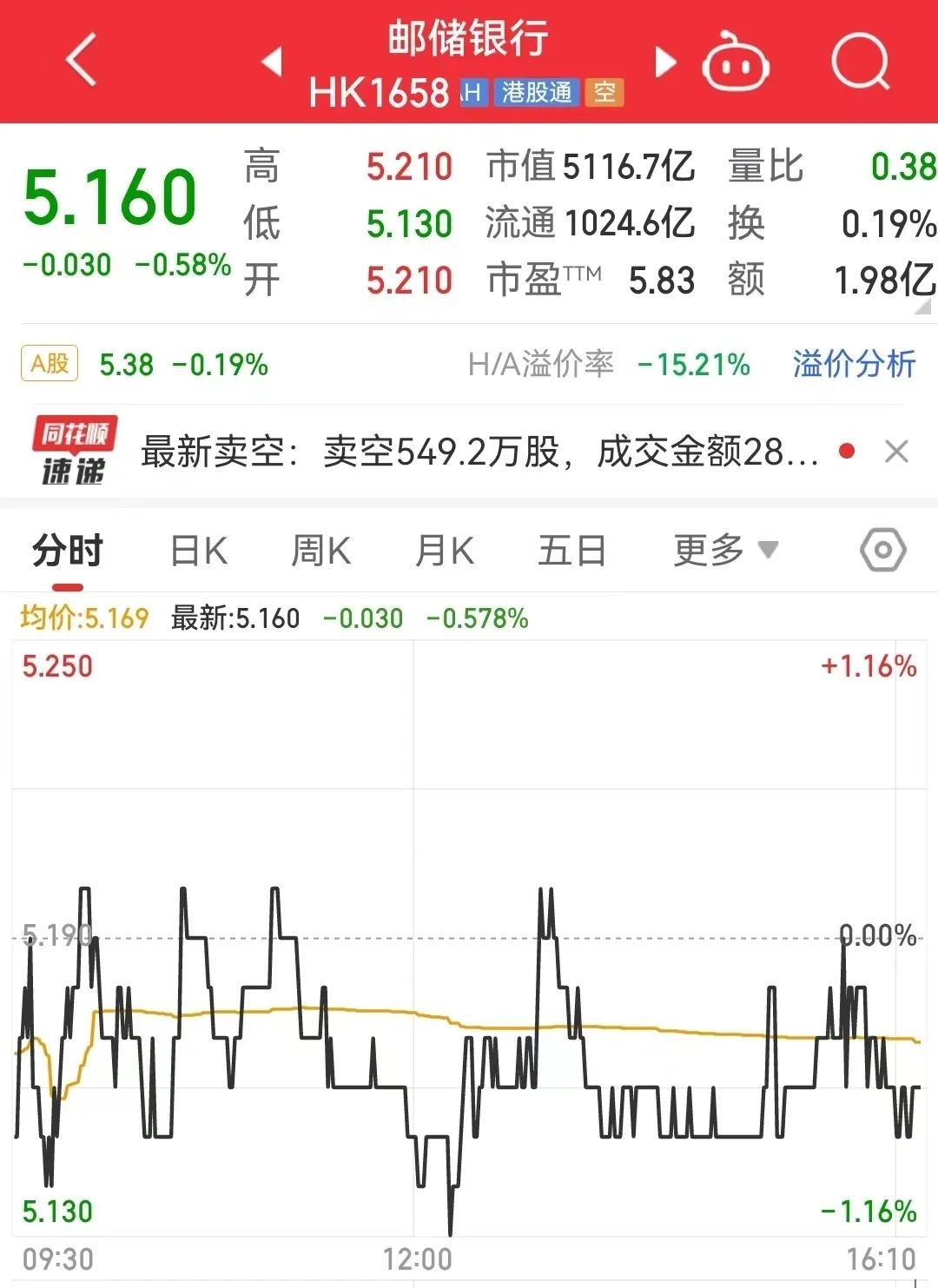 李嘉诚减持！套现超1亿港元，啥情况？