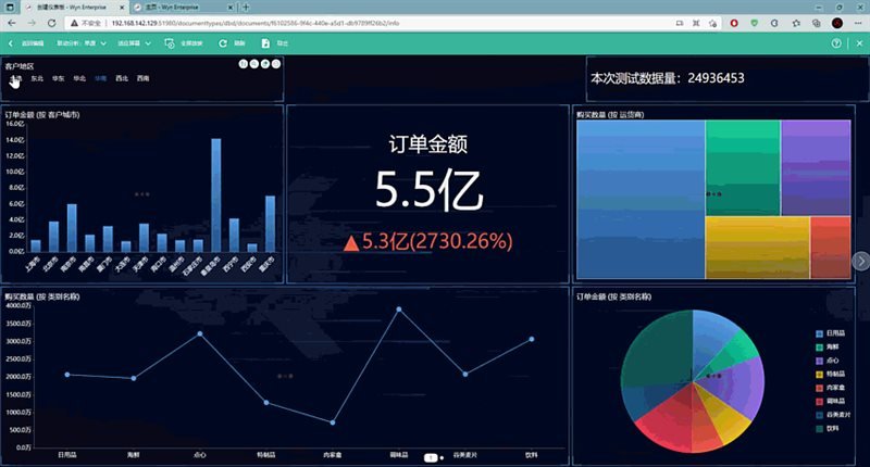 BI报表工具软件如何助力企业实现数据驱动决策？  第1张