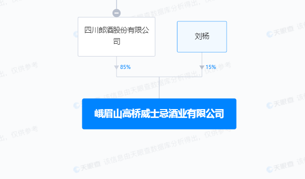 白酒争相跨界入局威士忌赛道,争夺年轻消费群体