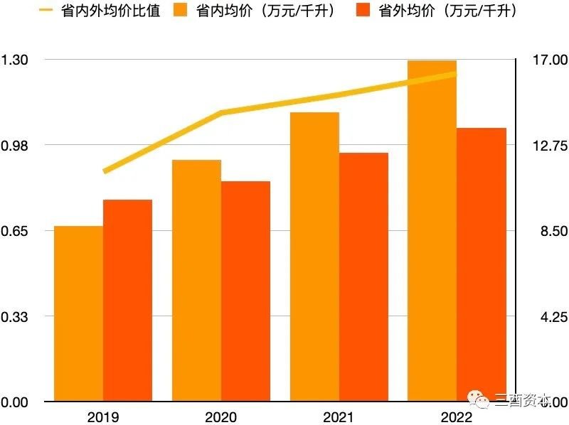 山西汾酒的“三把斧”