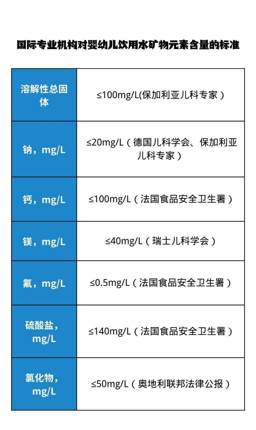 携手守护用水健康,碧云泉入驻唯儿诺儿童医院,为宝宝呵护加倍
