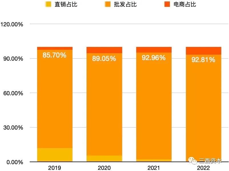 山西汾酒的“三把斧”