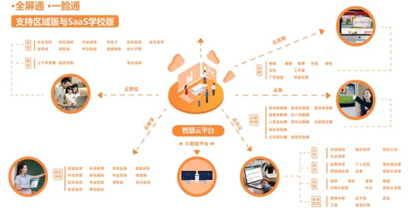 依托华为云的成熟技术，晓羊集团实现运维成本降低10%、业务IT支出降低5%-10%。