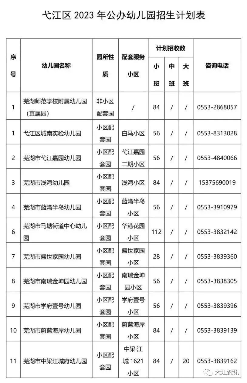 芜湖又有两地公布公办园招生方案！