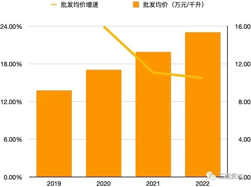 山西汾酒的“三把斧”