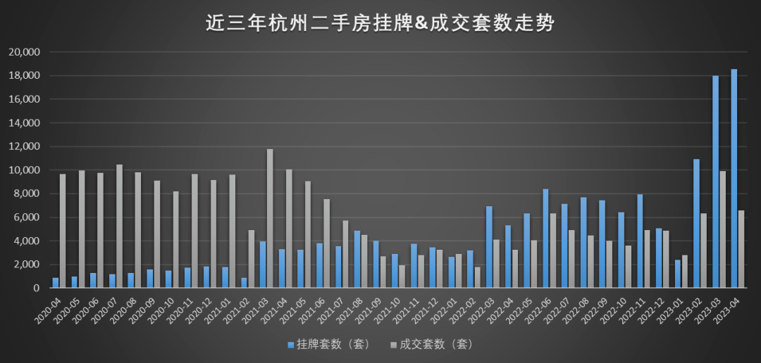 杭州“20w+套”二手房天量库存压顶！闲林勇夺库存高地钱江世bsport体育纪城、未科都是重灾区(图5)