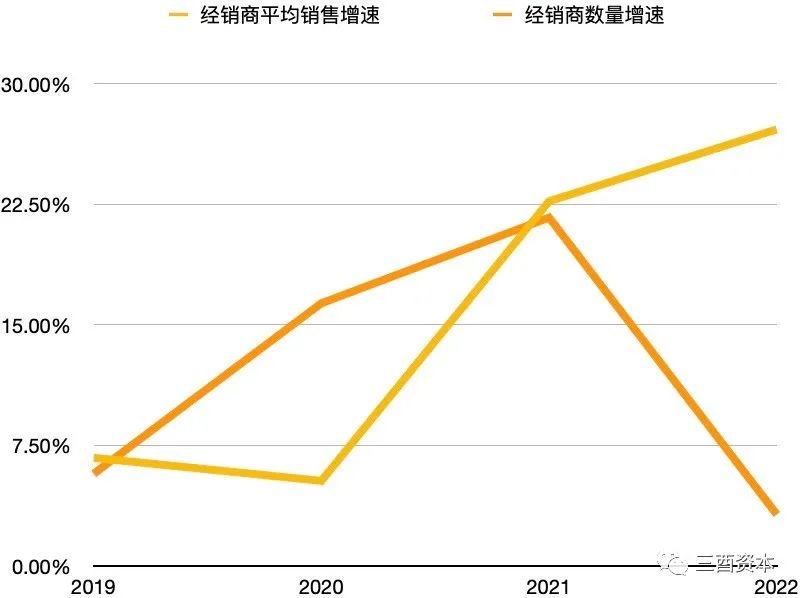 山西汾酒的“三把斧”