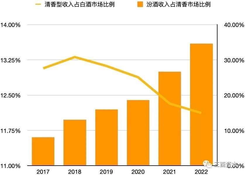 山西汾酒的“三把斧”